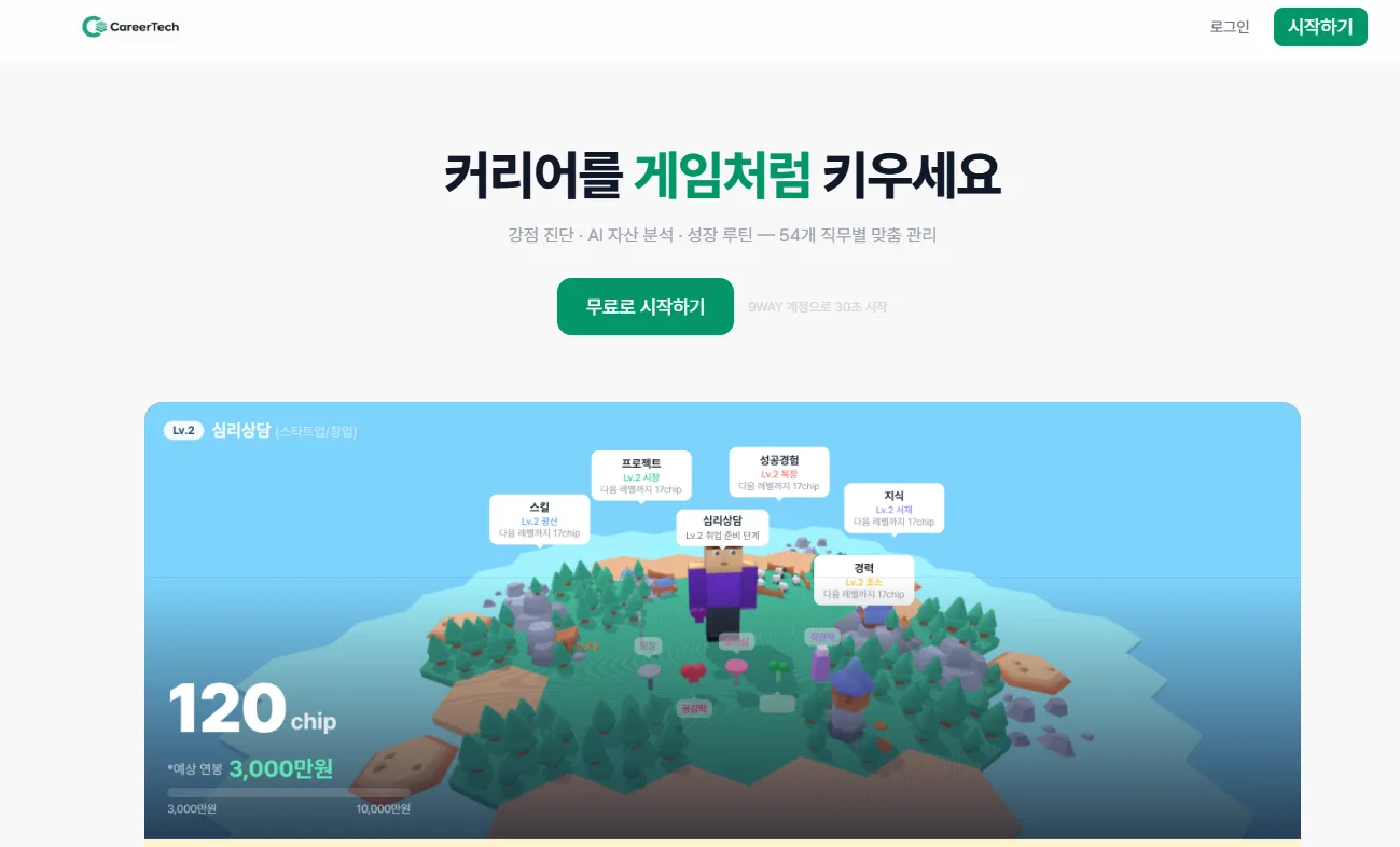 CareerTech AI 실제 서비스 화면