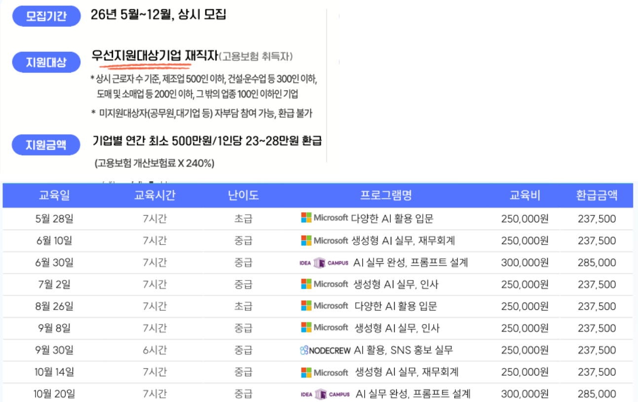 대한상공회의소 WORK.AI 세종상공회의소 안내 — 지원 대상은 우선지원대상기업 재직자, 하루 과정 교육비 250,000원에 환급 237,500원