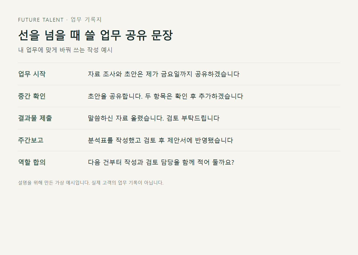 업무 시작과 제출과 주간보고에 담당 내용을 남기는 작성 예시