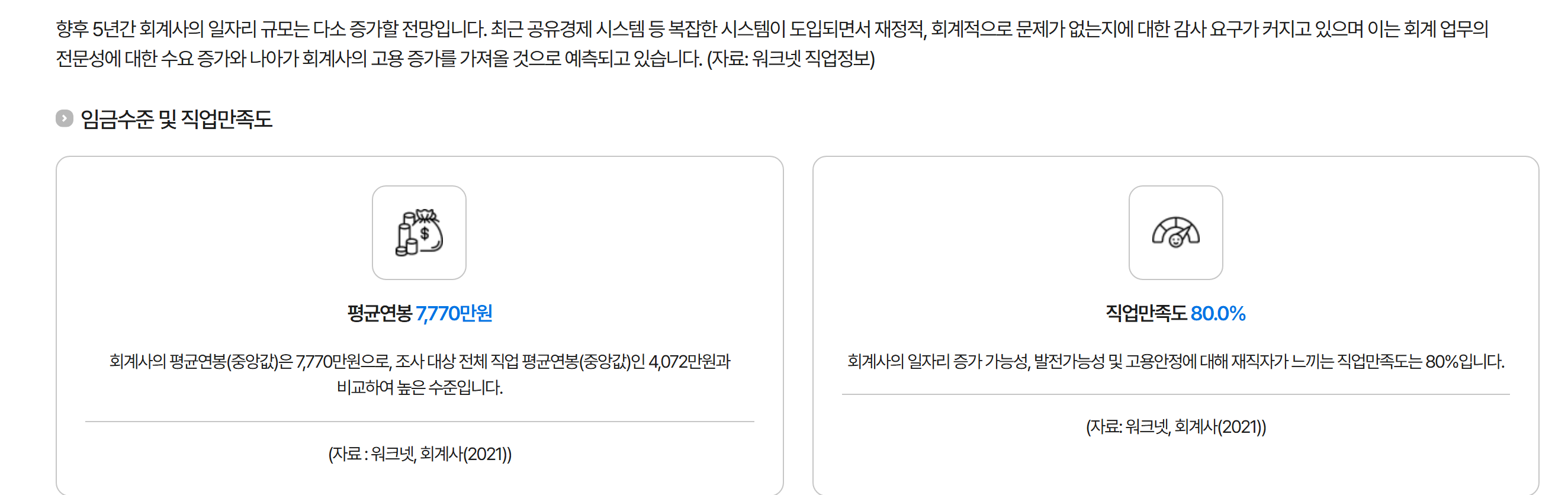 커리어넷 직업백과 회계사 화면 — 평균연봉(중앙값) 7,770만 원과 직업만족도 80% 아래에 «자료: 워크넷, 회계사(2021)»라고 출처 연도가 적혀 있다