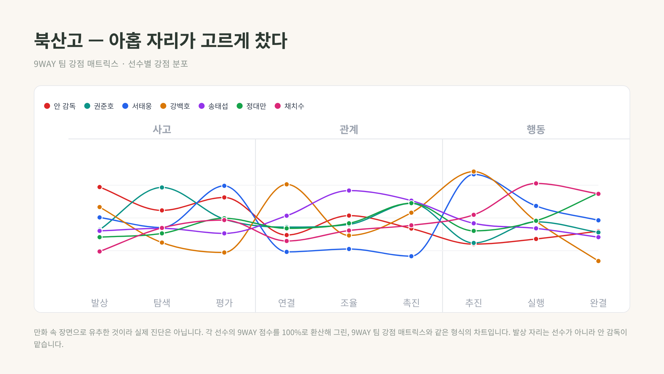 북산고-팀강점매트릭스.png