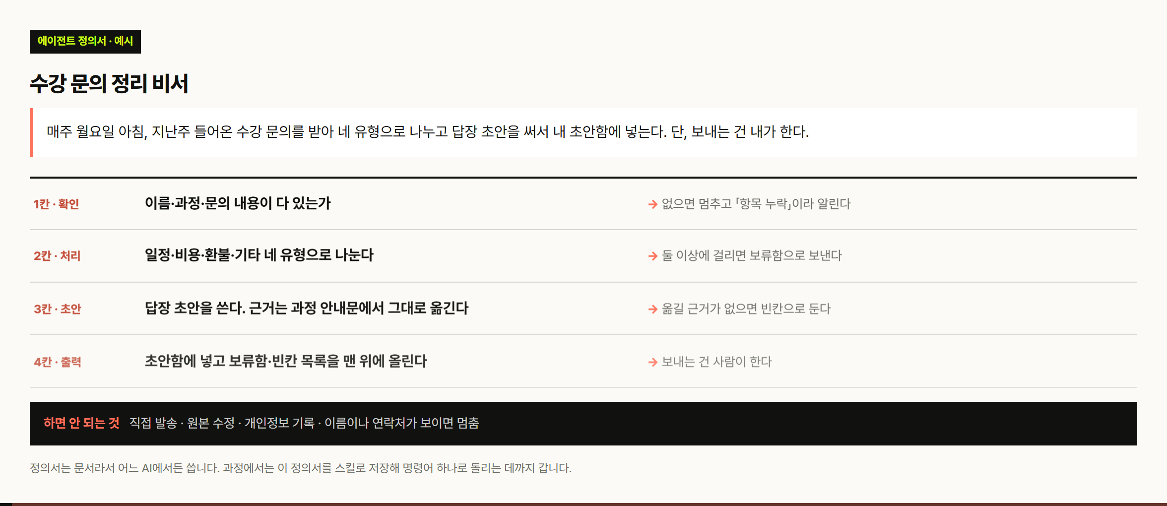 VUILD 에이전트 정의서 예시 — 수강 문의 정리 비서를 확인·처리·초안·출력 네 칸으로 적고, 보내는 건 사람이 한다고 정해 둔다