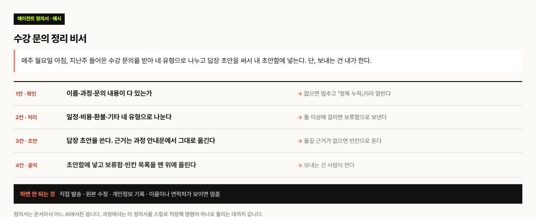 VUILD 1DAY에서 만드는 에이전트 정의서 예시 — 매주 월요일 지난주 문의를 네 유형으로 나누고 답장 초안을 써서 초안함에 넣되, 보내는 건 사람이 하고 이름·연락처가 보이면 멈춘다