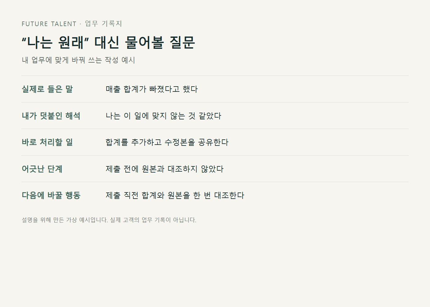 실제 피드백과 내가 덧붙인 해석을 나눠 적는 업무 회고 기록지