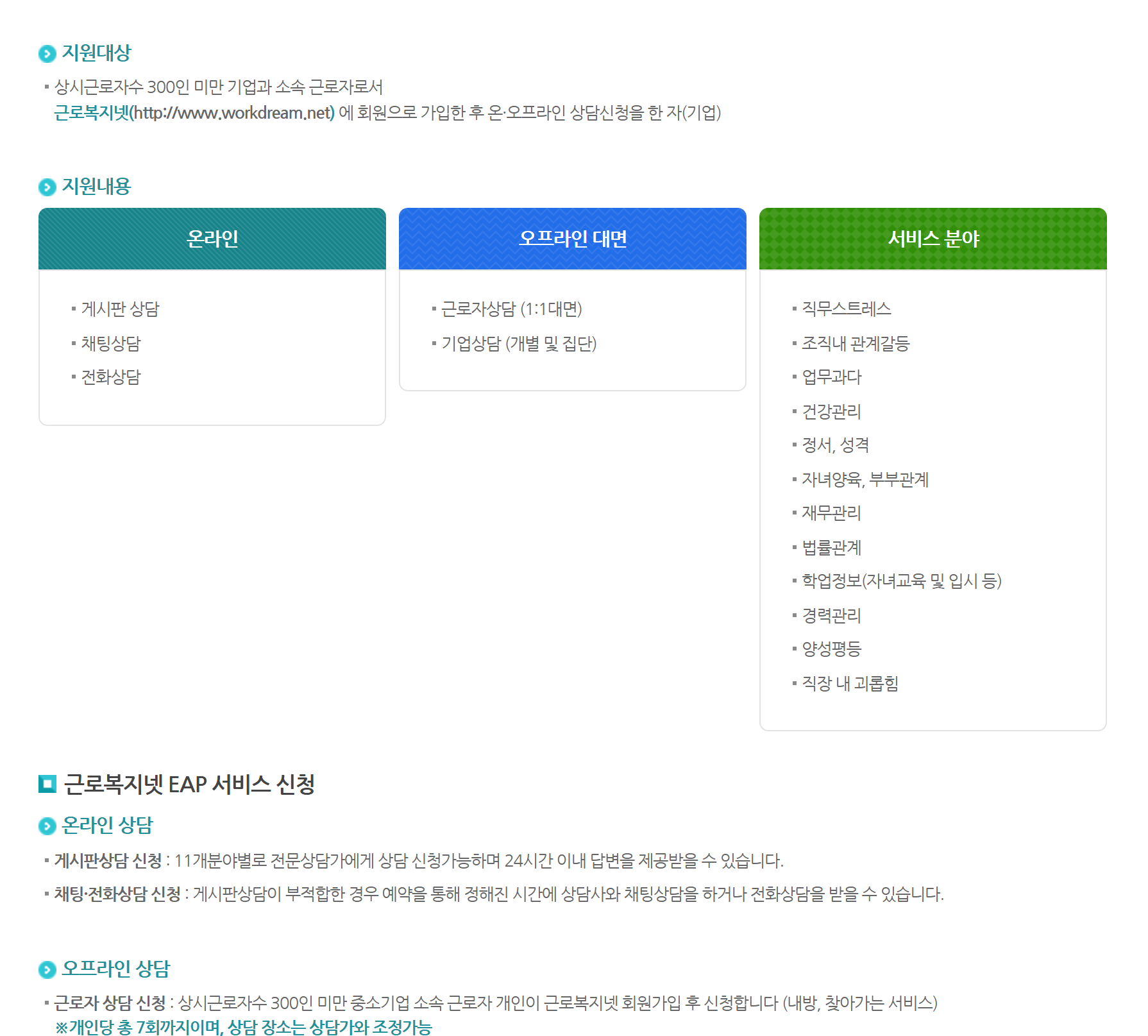 근로복지공단 근로자지원프로그램 공식 안내 — 300인 미만 기업 근로자가 대상이고, 서비스 분야에 경력관리가 있으며, 대면 상담은 개인당 총 7회까지라고 적혀 있다