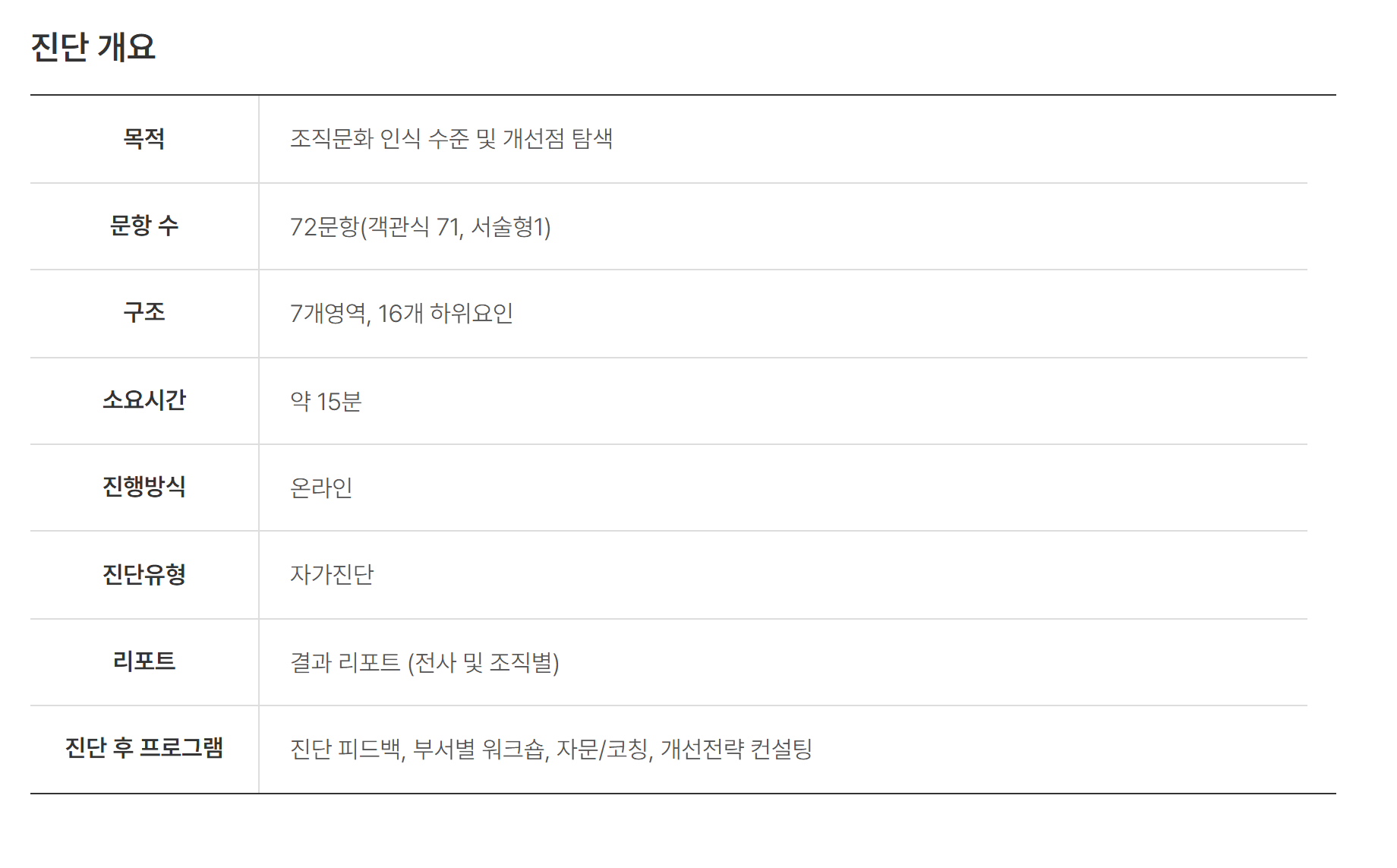 PSI COMPASS 조직문화 진단 개요 — 문항 수·영역 구조·소요 시간·리포트 단위·진단 후 프로그램을 한 표로 공개한 예