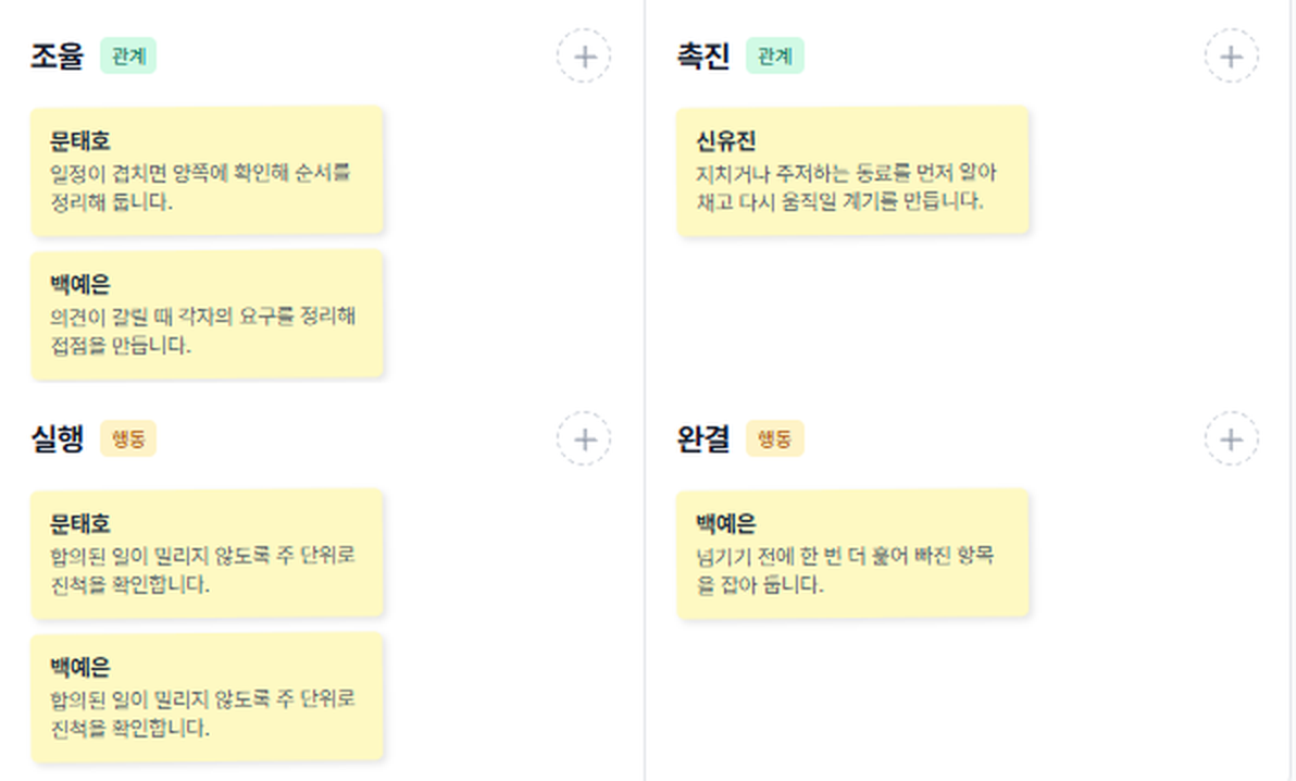 9WAY 팀역할 매트릭스 일부 — 조율·촉진·실행·완결 칸마다 팀원 이름과 그 사람이 실제로 하는 일이 한 문장씩 적혀 있다