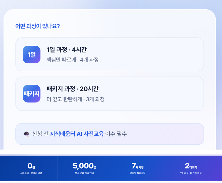 소상공인 AI 상생협업교육 안내 — 국비지원 참가비 0원, 전국 5,000명 모집, 1일 과정 4시간과 패키지 과정 20시간 중 선택