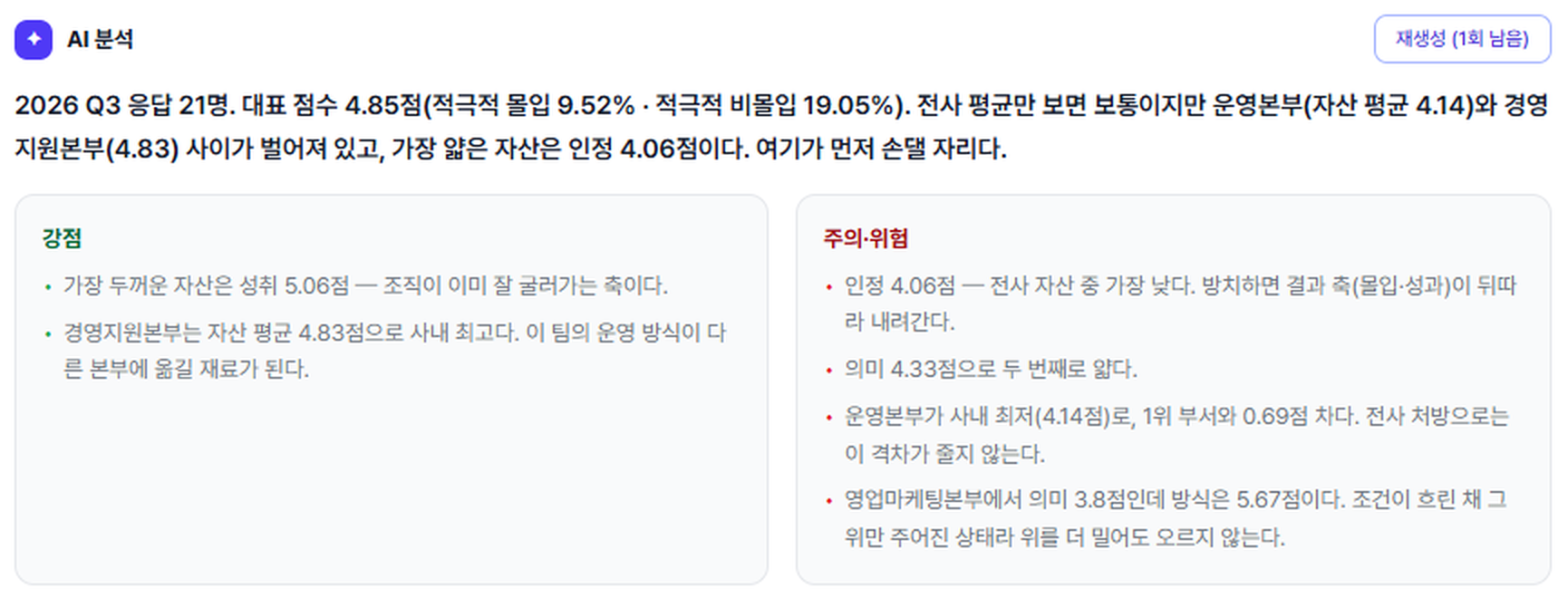 9WAY 조직 몰입도 진단의 AI 분석 — 분기 설문 결과를 읽고 부서 사이 차이와 가장 낮은 요인을 짚어 «여기가 먼저 손댈 자리»라고 적는다