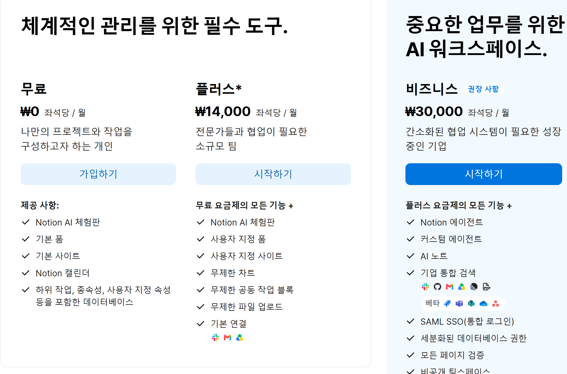 노션 요금제 — 무료·플러스는 Notion AI 체험판, 비즈니스는 Notion 에이전트·커스텀 에이전트·AI 노트·기업 통합 검색