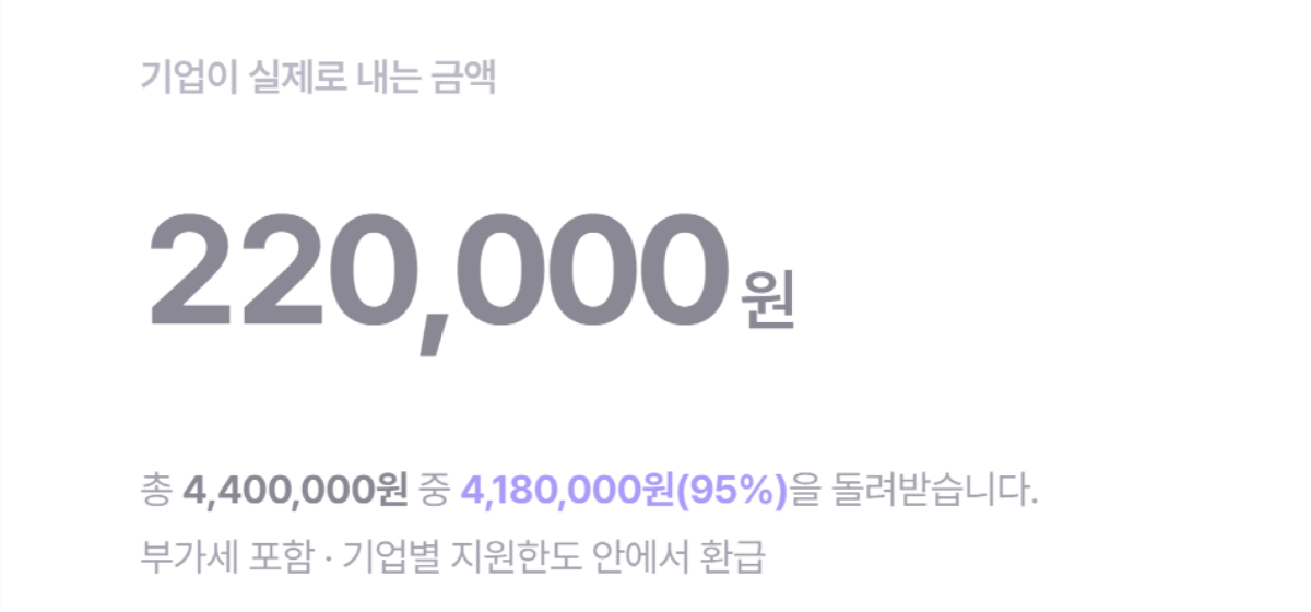 AI캠퍼스 인재키움 계산 예 — 10명 출강 총 440만 원 중 418만 원(95%)을 돌려받아 기업이 실제로 내는 금액은 22만 원, 부가세 포함·기업별 지원한도 안에서