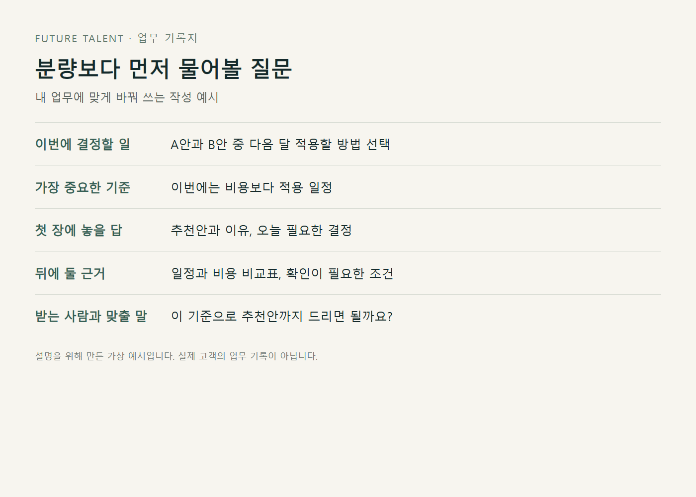 이번 보고에서 결정할 일과 추천안과 필요한 근거를 적는 보고 준비 기록지