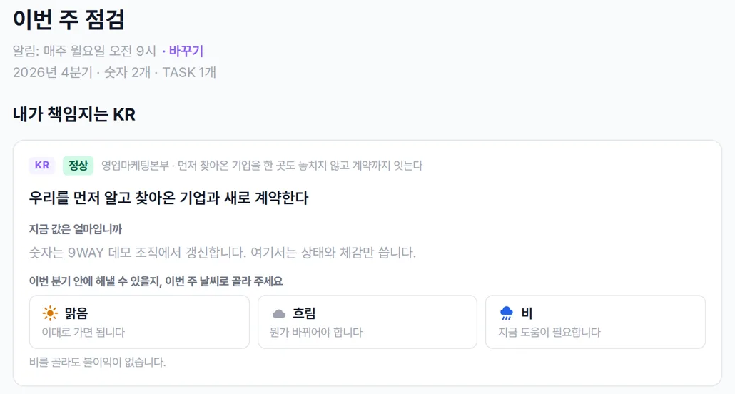 9WAY 성과 관리의 이번 주 점검 화면 — 내가 책임지는 KR마다 이번 분기 안에 해낼 수 있을지를 맑음·흐림·비로 고르고, 비는 지금 도움이 필요하다는 뜻이다