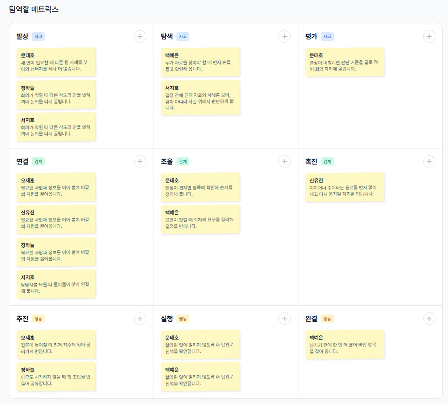 팀장의 행동은 팀원 응답으로 만든 한 장에서 드러난다 — 아홉 개 역할 자리에 누가 무엇을 하는지 문장으로 붙고, 사람이 하나도 없는 자리가 그대로 보인다