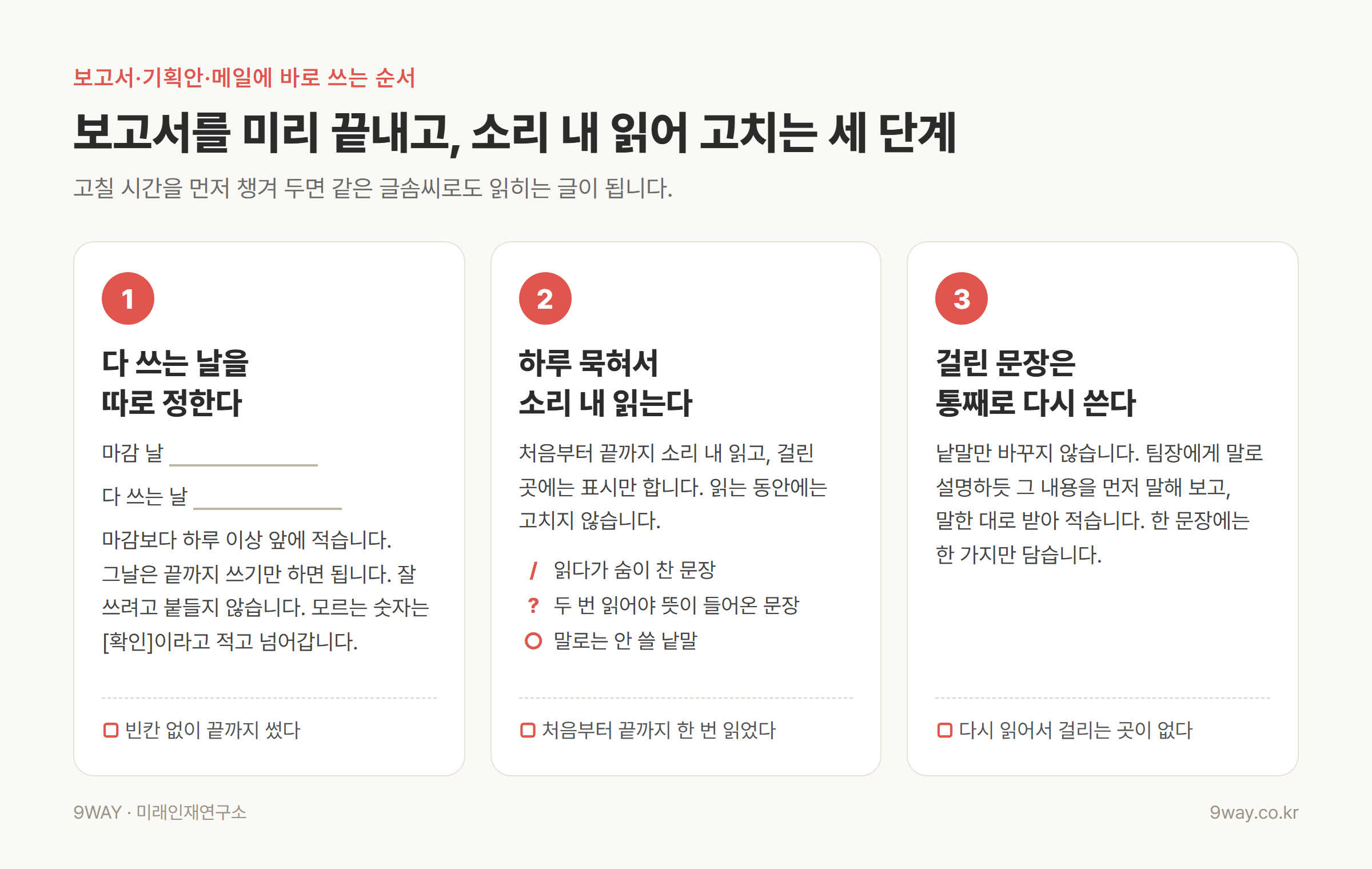 보고서를 미리 끝내고 소리 내 읽어 고치는 세 단계 — 다 쓰는 날 정하기, 하루 묵혀 소리 내 읽기, 걸린 문장 통째로 다시 쓰기와 단계별 확인 칸