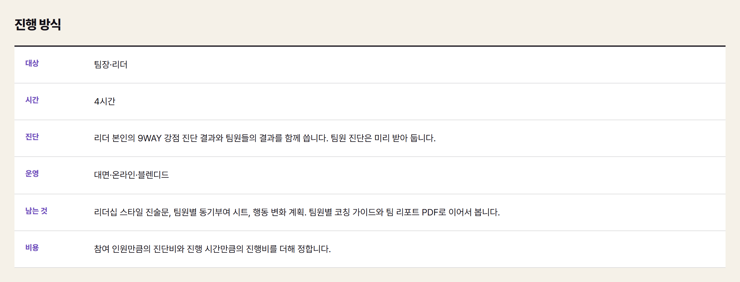 9WAY 강점 리더십 워크숍 진행 방식 — 대상 팀장·리더, 4시간, 리더 본인과 팀원 결과를 함께 쓰고 팀원 진단은 미리 받으며, 리더십 스타일 진술문·팀원별 동기부여 시트·행동 변화 계획이 남는다