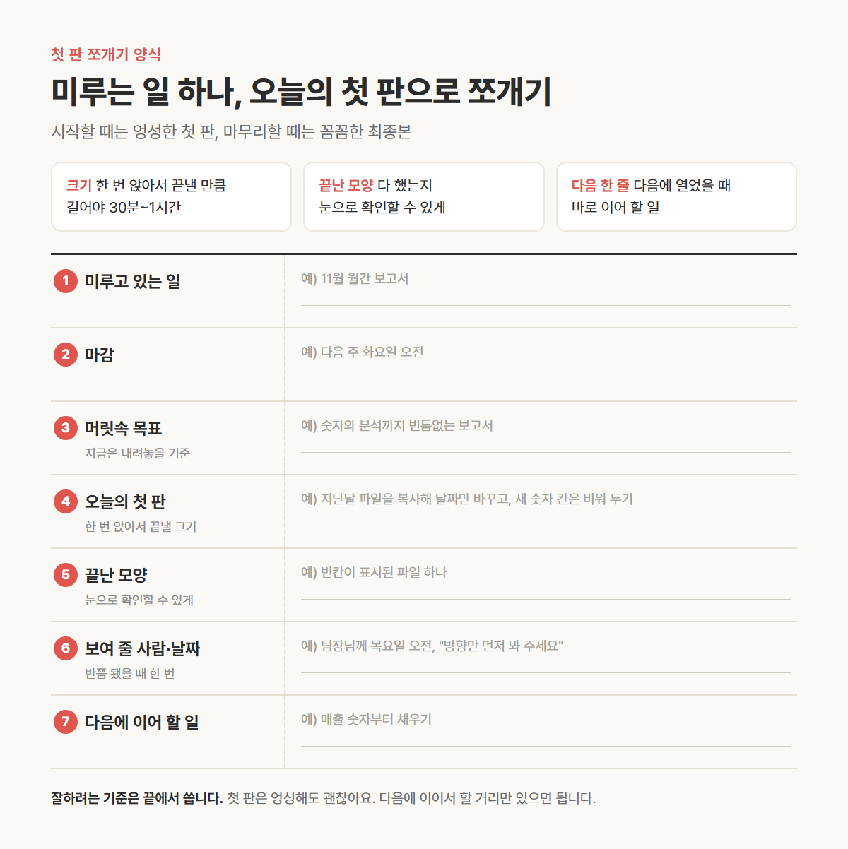 미루는 일 하나를 첫 판으로 쪼개는 양식 — 미루고 있는 일, 마감, 머릿속 목표, 오늘의 첫 판, 끝난 모양, 보여 줄 사람·날짜, 다음에 이어 할 일을 차례로 적는다