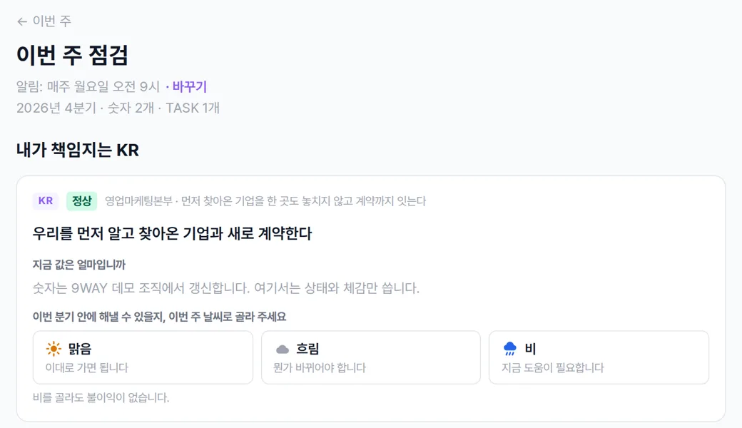 9WAY 이번 주 점검 화면 — 책임 KR마다 이번 분기 안에 해낼 수 있을지 맑음·흐림·비로 고르고, 알림은 매주 월요일 오전 9시에 간다