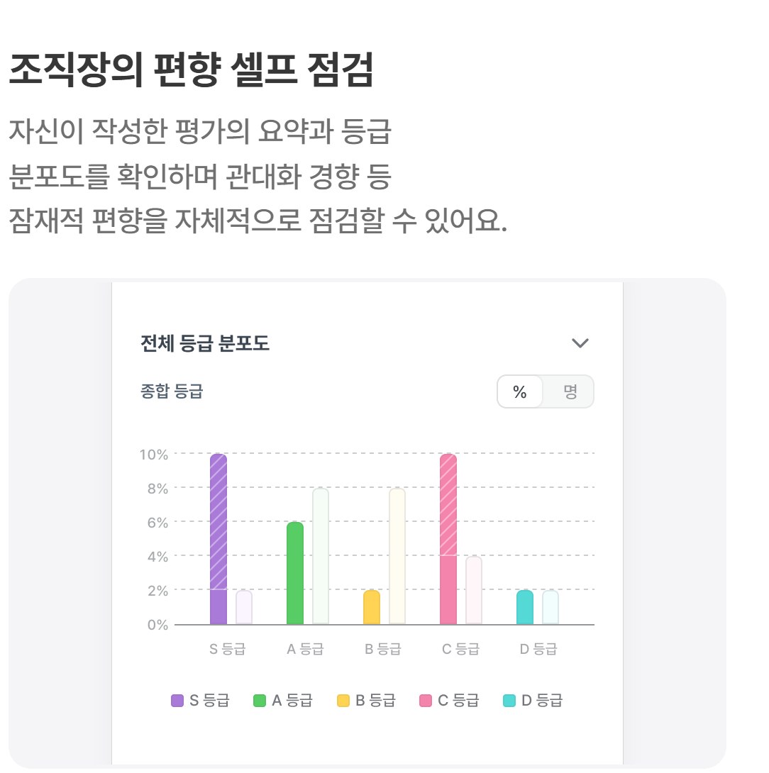 플렉스 평가 화면의 조직장 편향 셀프 점검 — 자기가 매긴 등급 분포를 S~D 막대로 본다