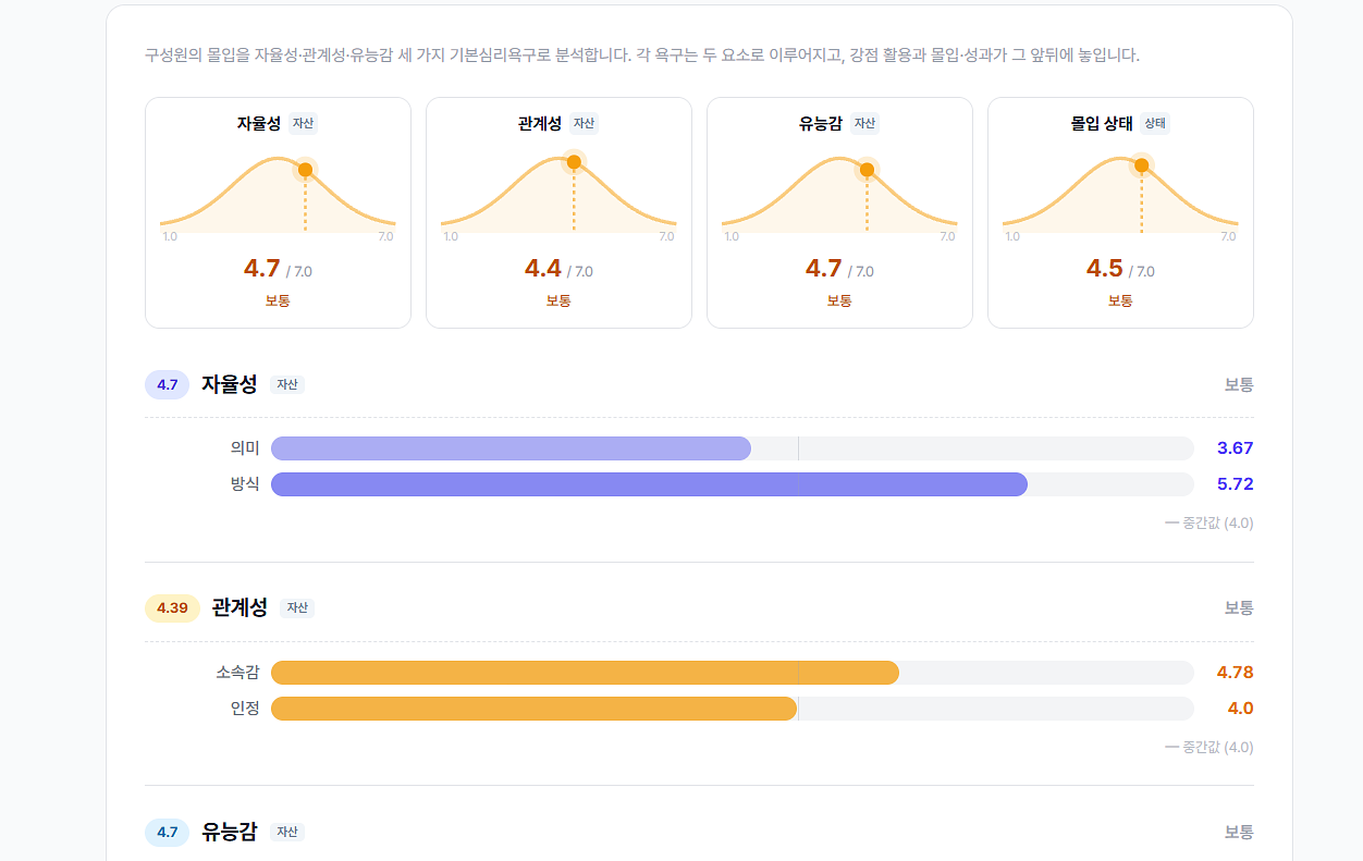 우리 조직의 몰입도, 링크 하나로 오늘 측정해 보세요